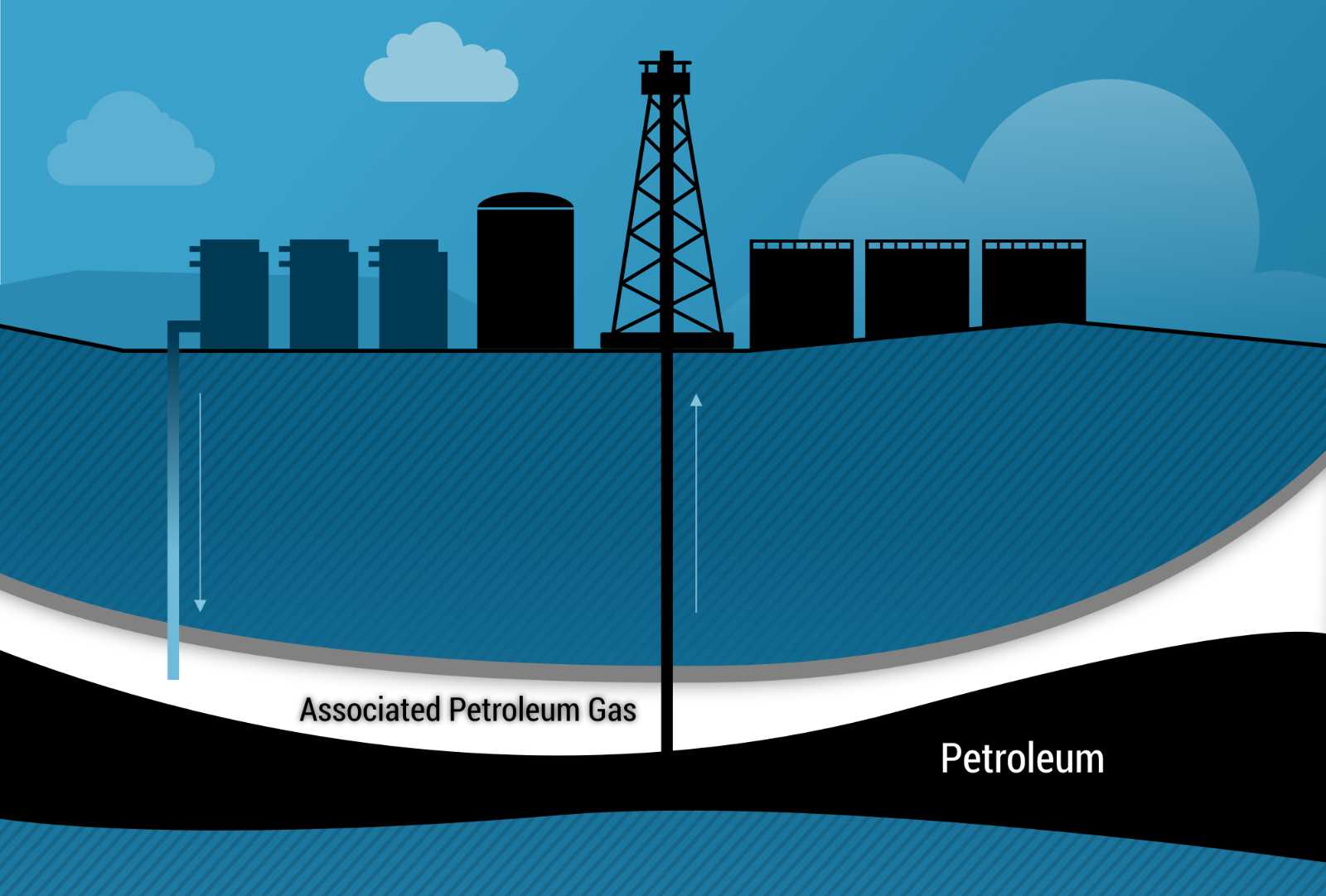 petroleum gas
