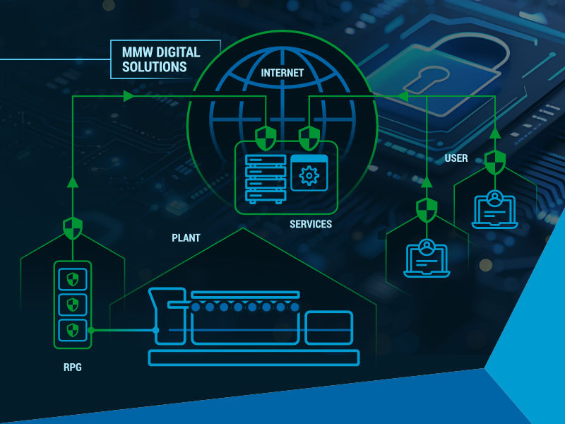 The MWM Cyber Security measures ensure protection of your energy plant against cyberattacks around the clock.