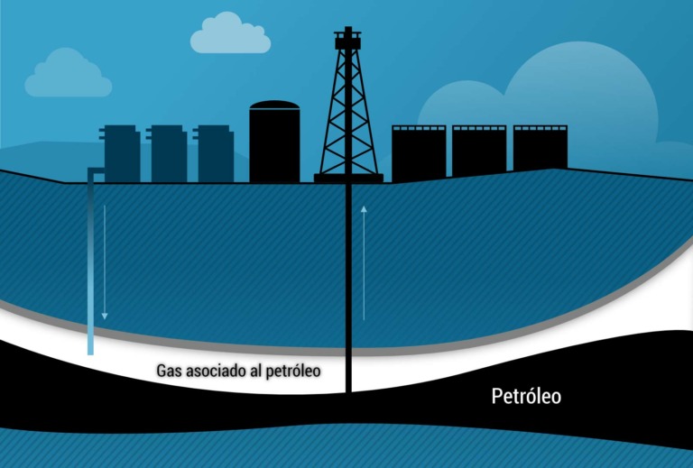 Gas asociado al petróleo