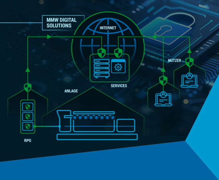 MWM Cyber Security