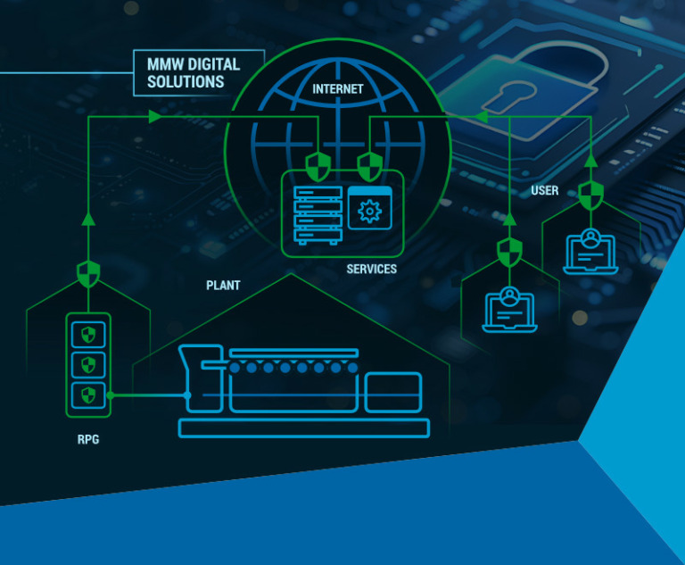 MWM Cyber Security