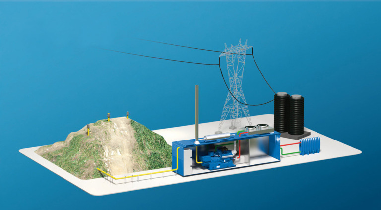 Los motores de gas MWM pueden configurarse para su uso en centrales eléctricas alimentadas con gas de vertedero